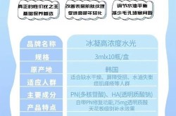 整形医院美白针与美容院美白针有何区别？哪种更安全？