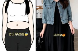 胖人穿衣搭配有哪些显瘦技巧？如何挑选合适衣物？