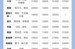 近视眼手术价格表，不同医院的价格差异大吗？