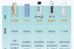 整型美容有哪些项目？哪个最受欢迎？