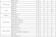 西安一确诊学生在隔离病房内考研（西安医学院考研分数线）
