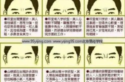 去除川字纹哪种方法好？效果能维持多久？