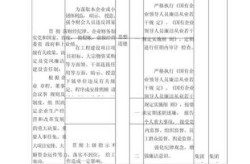 优化防控是否带来更大风险?官方回应（加强廉洁风险防控）