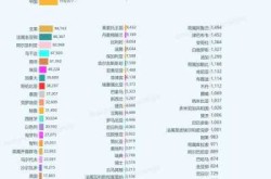 美国新冠肺炎确诊约63.5万例（目前全球新冠肺炎确诊人数）