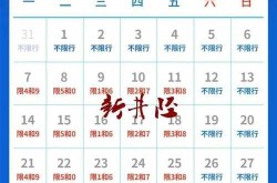 石家庄限号2022最新限号7月（石家庄7月限行恢复了吗）