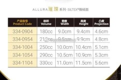口碑好的丰胸产品有哪些？使用时需要注意什么？
