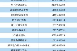近视眼矫正价格是多少？有没有副作用？