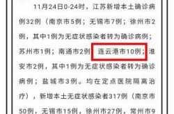 江苏连云港疫情最新消息今天（连云港市疫情最新情况(今天)）