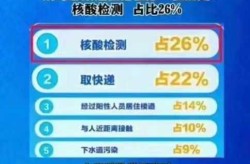 专家谈多地取消查48小时核酸（核酸检测48小时怎么变成72小时）