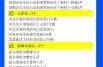 深圳疫情最新数据消息中高风险地区名单（高风险名单）