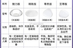 麦格假体好吗？丰胸假体品牌对比分析