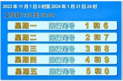 限号2022年11月最新限号时间（2023年最新限号时间表）