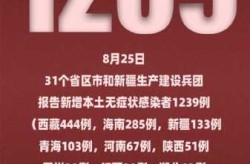河南增2例本土确诊15例本土无症状（河南昨日新增确诊1）