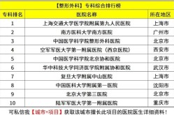 著名整形医院排行中哪家强？如何辨别医院实力？