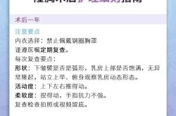 现代隆胸手术安全吗？术后护理应注意什么？