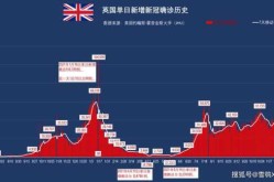 英国至少32所高校出现疫情（英国疫情最新消息）