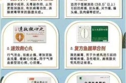 疫情最新数据消息第二波要准备什么药（疫情最新消息今天）