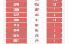 31省份新增13例 均为境外输入（31个省今天新增多少例）