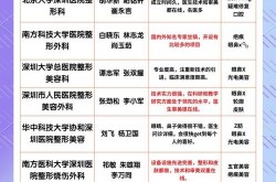 深圳整形医院排行榜上哪家好评最多？理由是？