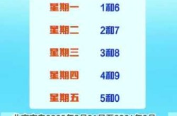 北京限号2022年9月最新限号（10月1北京最新限号通知）
