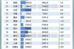 31省人口数据11省人口正增长（2024城市人口排行榜最新）