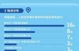 广州本轮疫情累计感染者9例（广州hiv感染人数）