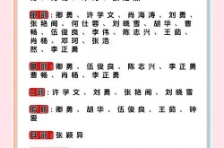 211医院整形科口碑如何？有哪些特色项目？