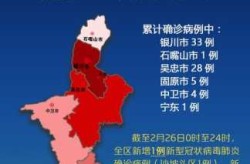 宁夏疫情最新数据消息今天新增（宁夏的疫情最新情况）