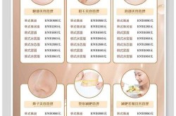 脸部整容价格因人而异，如何预估自己的整形费用？