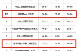 上海治疗脱发哪家医院好？华韩还是江城？