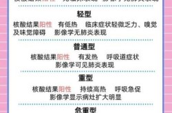 2024年9月新冠最新症状（新型冠状肺炎是什么症状）