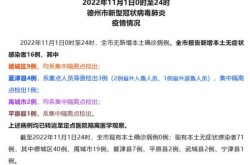 德州疫情感染高峰时间表最新（德州疫情防控通知）