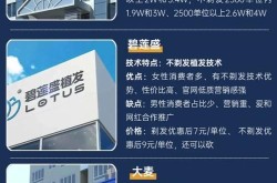 哪里可以植发？求推荐专业植发医院！