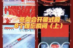 2022冬奥会开幕式时间地点（2022冬奥会开幕时间）