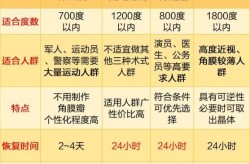 激光治疗近视的价格表怎样？手术安全吗？