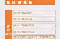四川疫情最新数据消息中高风险地区名单（四川6个中风险地区）