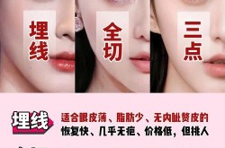无痕双眼皮手术真的无痕吗？恢复期要注意什么？