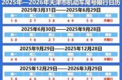 天津限行最新通知2022年2月（天津限号2022最新限号6月）