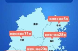 多地专家研判当地疫情高峰期（中国疫情高峰期）