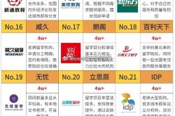 十佳留学中介排名如何？哪家最靠谱？