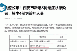 西安最新一轮核酸检出阳性77人（西安出现新冠）