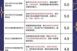 台江整形哪家医院技术好？如何选择合适的整形项目？