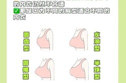 吸美眉的乳是什么整形项目？安全吗？