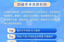 联合丽格整形医院怎么样？有哪些优势项目？