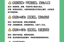 鼻唇沟手术多少钱？术后护理要注意什么？