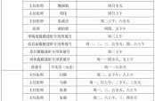 青岛莱西新增12例确诊63例无症状（青岛莱西市人民医院）