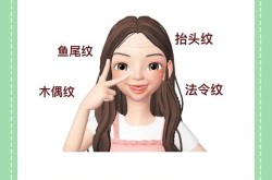 去除脸上皱纹，哪种方法最安全有效？