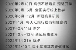 中国新冠疫情开始时间是几月几日（什么时候开始新冠疫情）