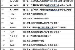 电线电缆十大名牌中哪个质量最好？怎么挑选？