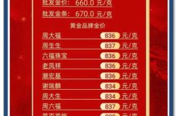 金饰价格破700元 大批黄金原料回购（老凤祥黄金回收规则）